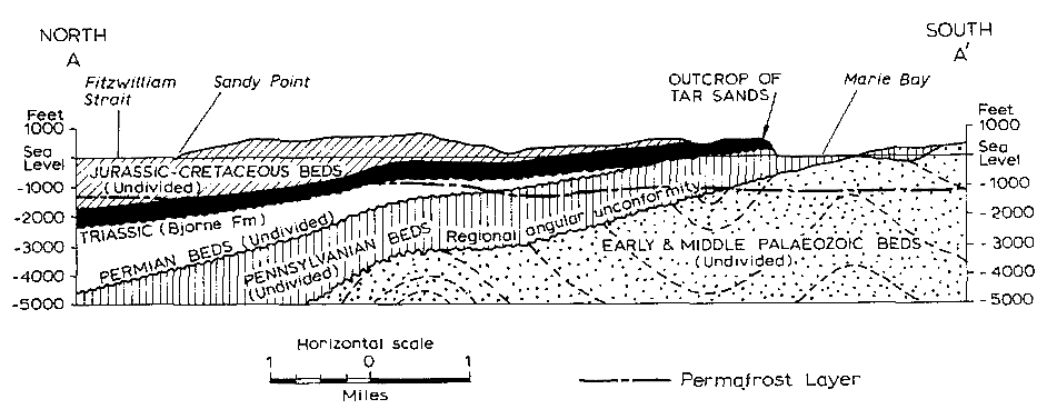 مقطع عرضی شمالی جنوبی نشان دهنده مشخصات زمین شناسی ماسه قیری جزیرهMelville کانادا